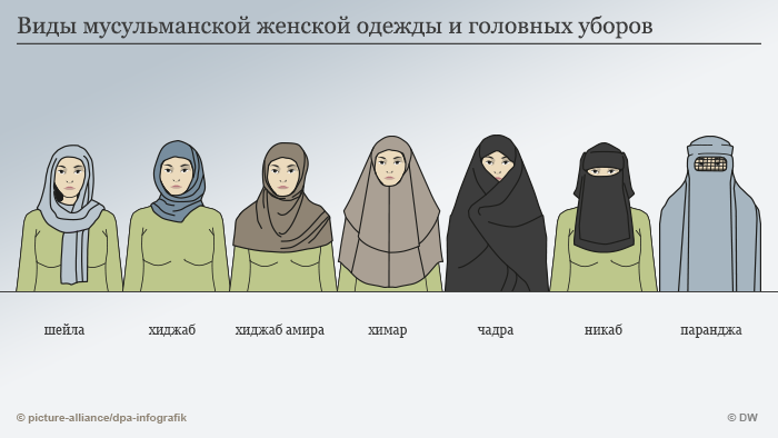 Аль-Азхар поясняет, откуда взялись никаб и паранджа
