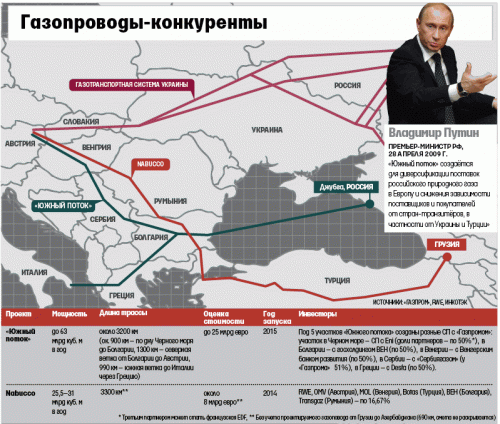 Президент Eurogas: Россия не должна приобрести имидж игрока, который увяз в строительстве новых трубопроводов