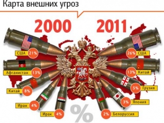 У россиян появились "братские" враги