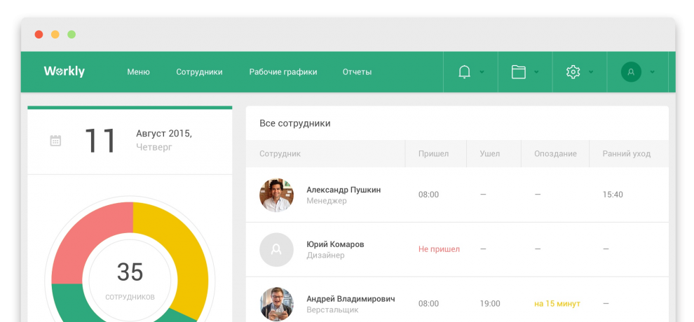 Преимущества уникального приложения учета посещаемости Workly Timepad